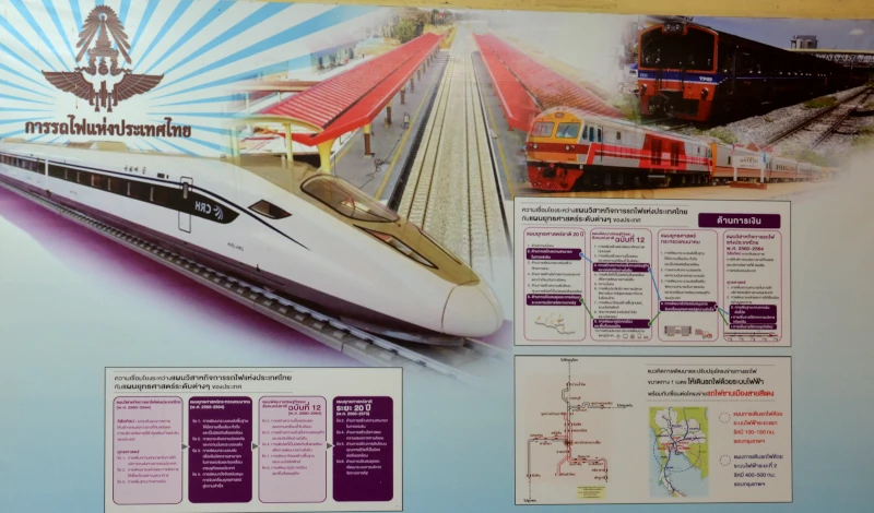 signboard with China - Bangkok Railway plan